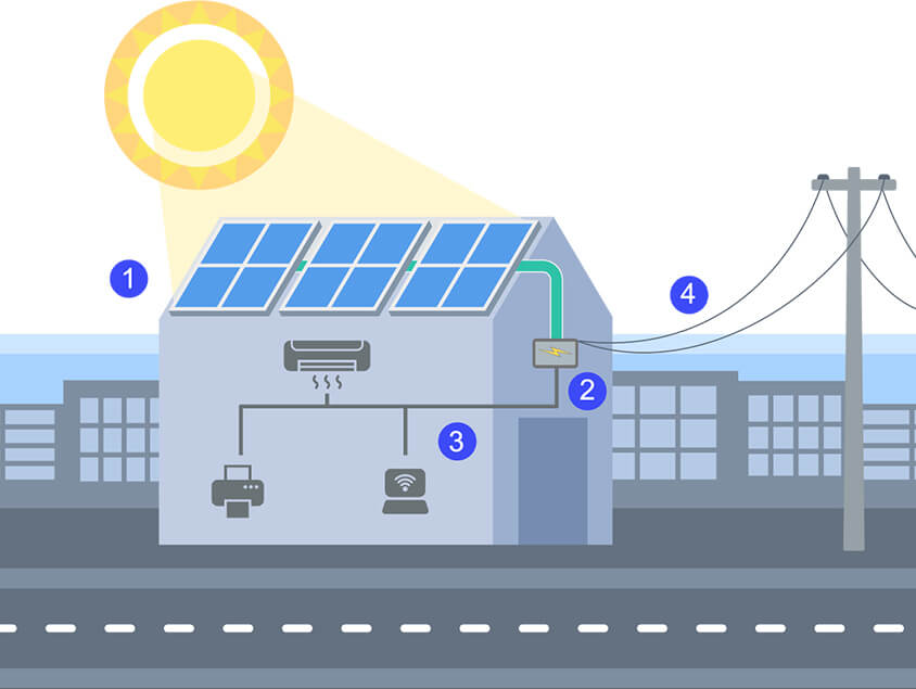 Como funciona Paineis solares Lumini Solar