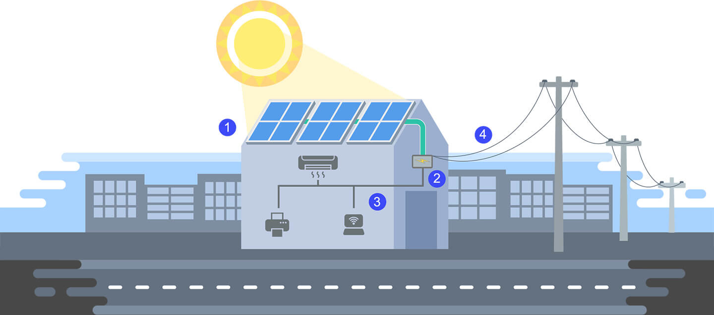 Como funciona Paineis solares Lumini Solar