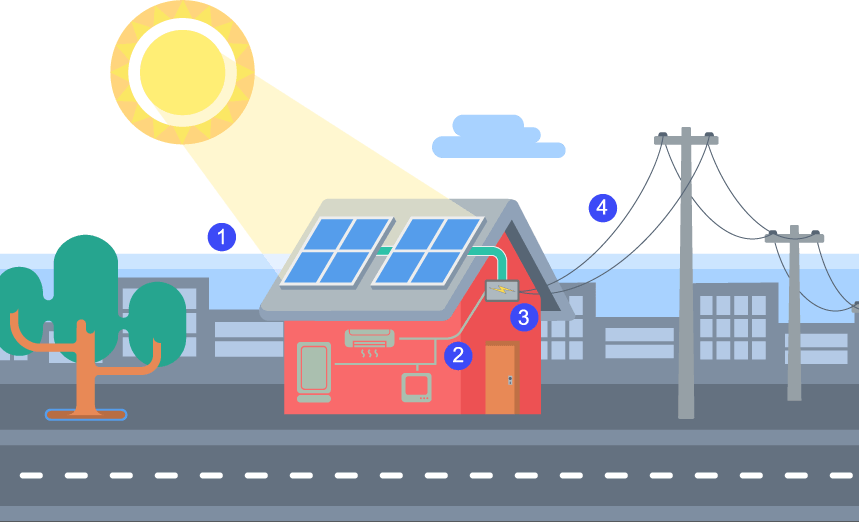 Como funciona Paineis solares Lumini Solar