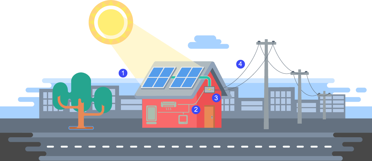 Como funciona Paineis solares Lumini Solar